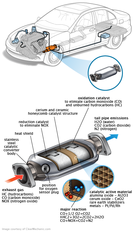 See C0224 repair manual