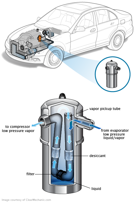 See C0224 repair manual